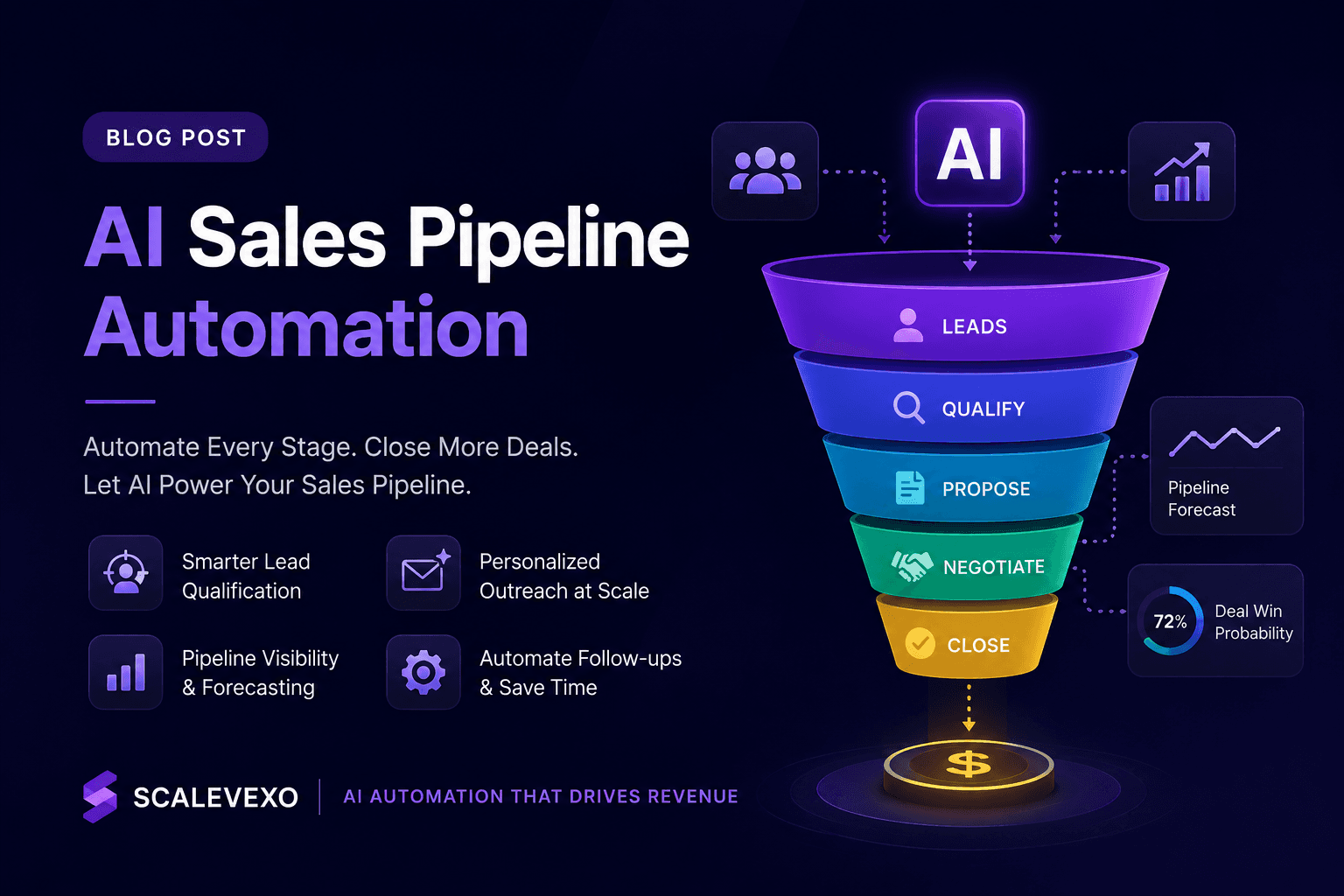 How AI Is Automating Your Entire Sales Pipeline in 2026